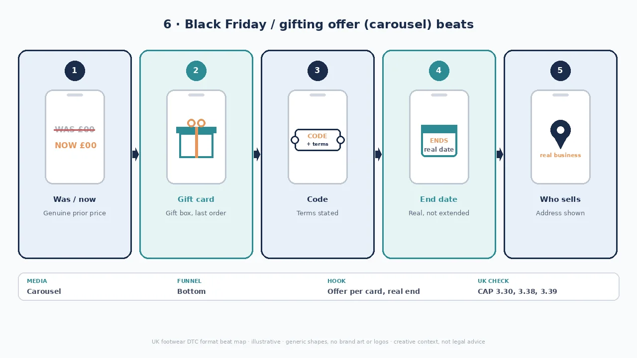Offer beat map