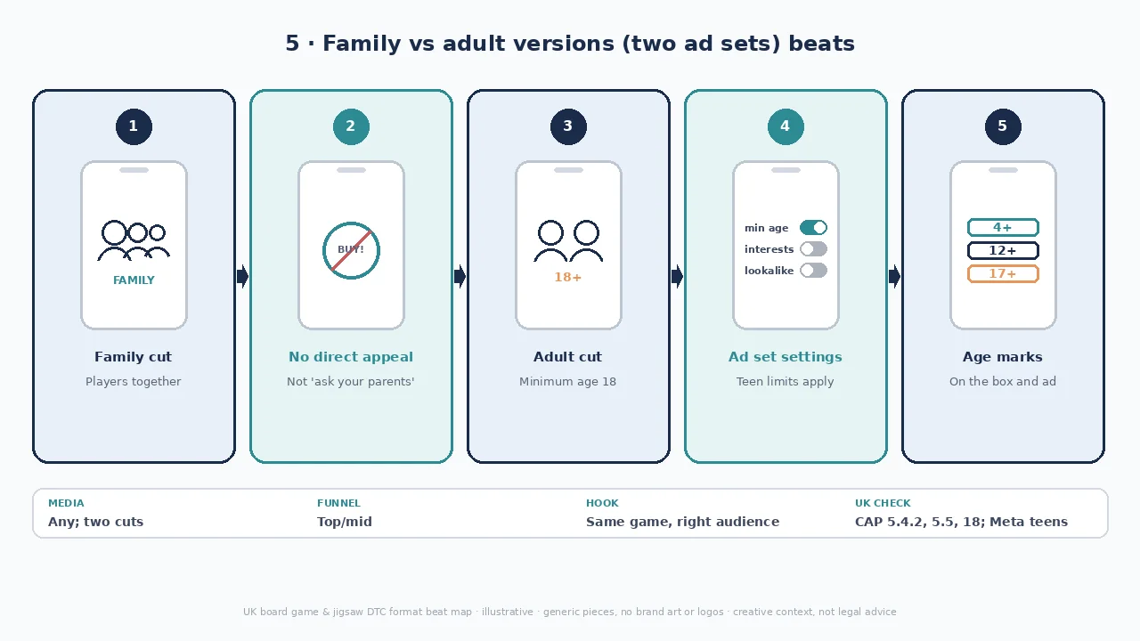 Family and adult versions diagram