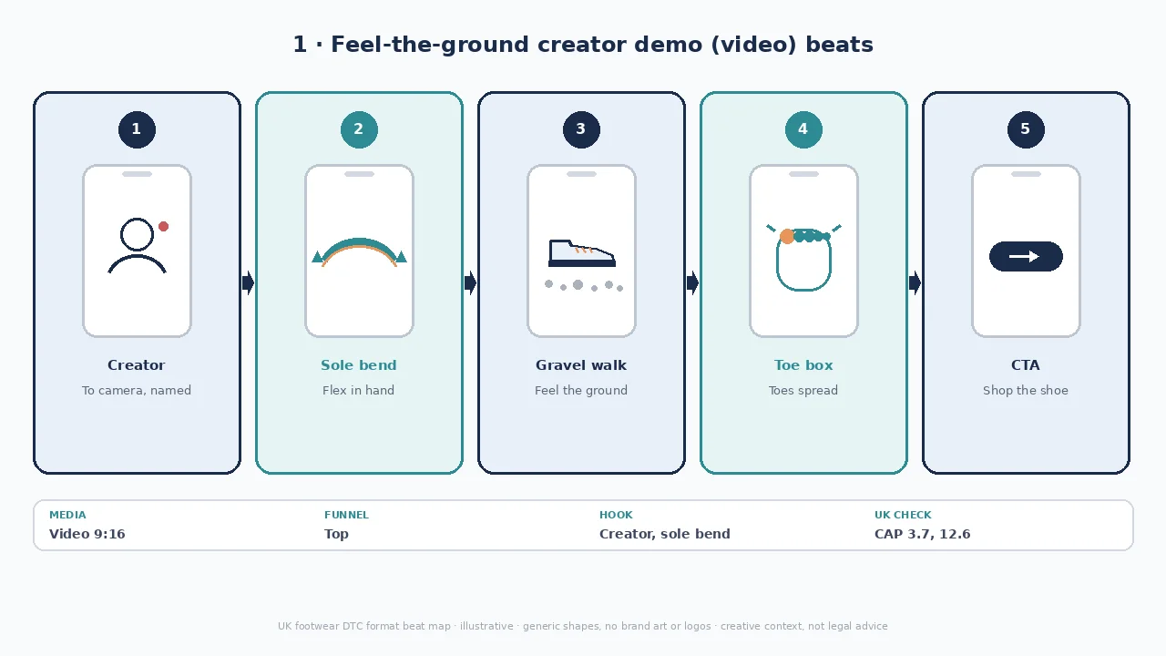 Demo beat map