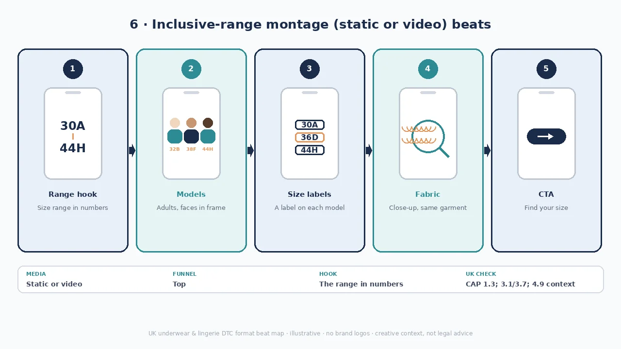Inclusive-range montage diagram