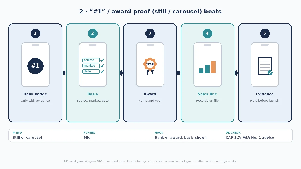 Award proof diagram