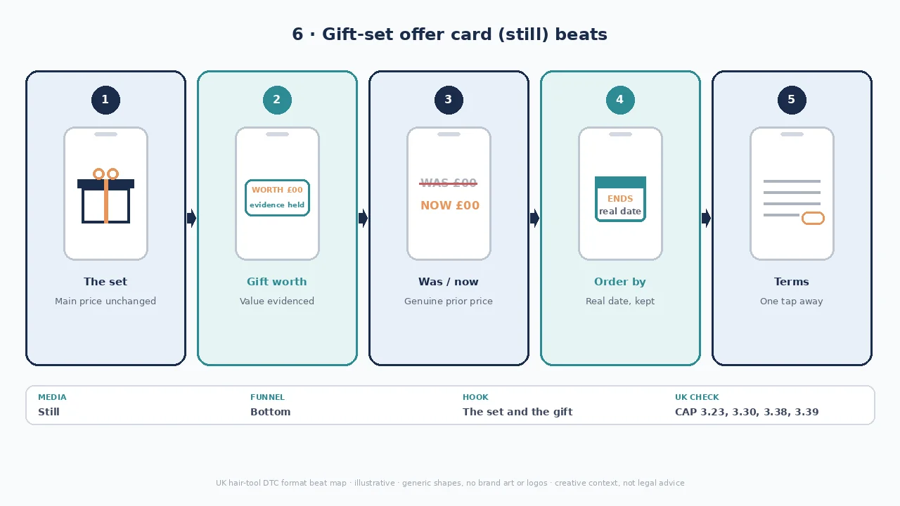 Gift-set offer beat map