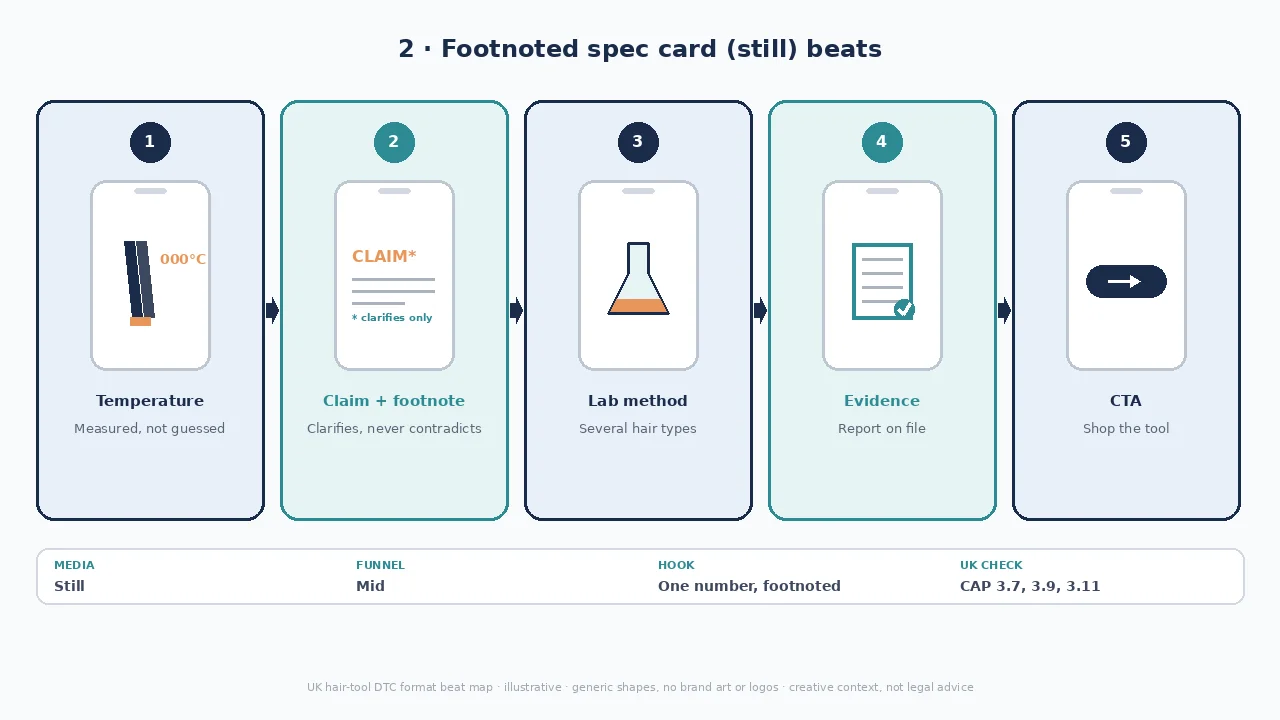 Spec card beat map