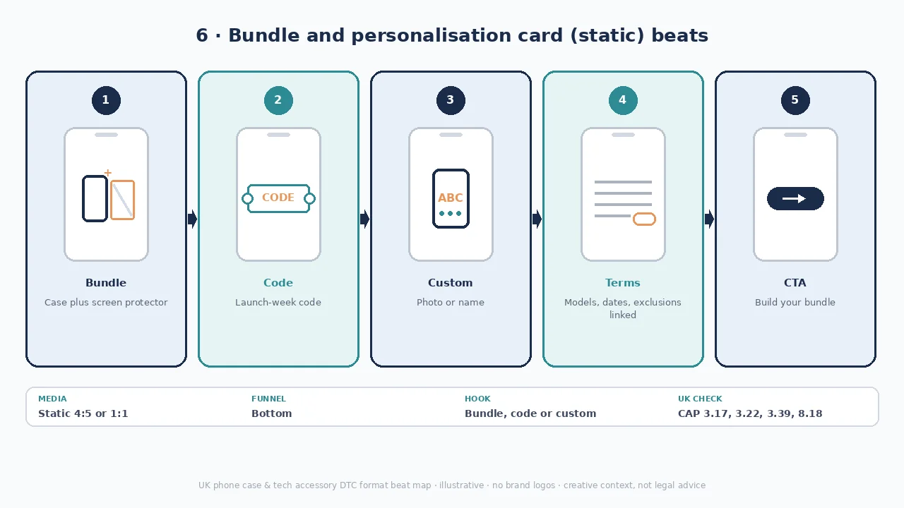 Bundle card diagram