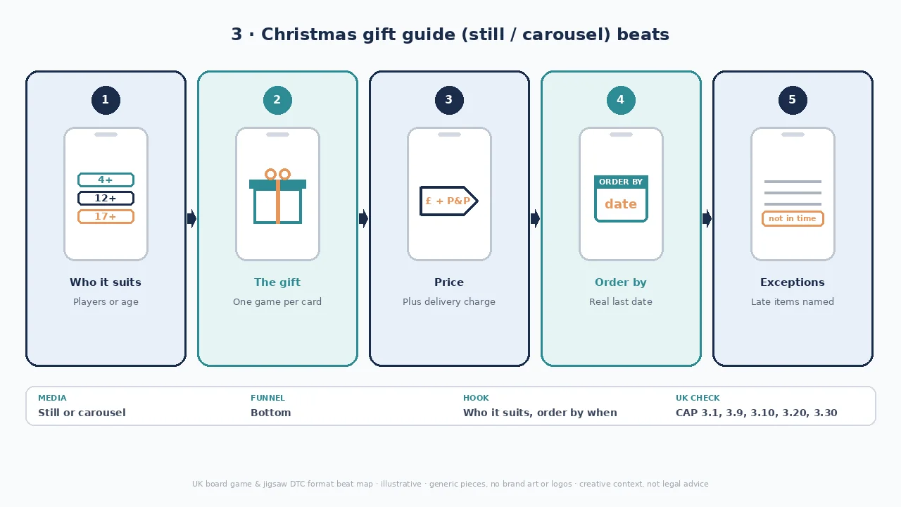 Christmas gift-guide diagram