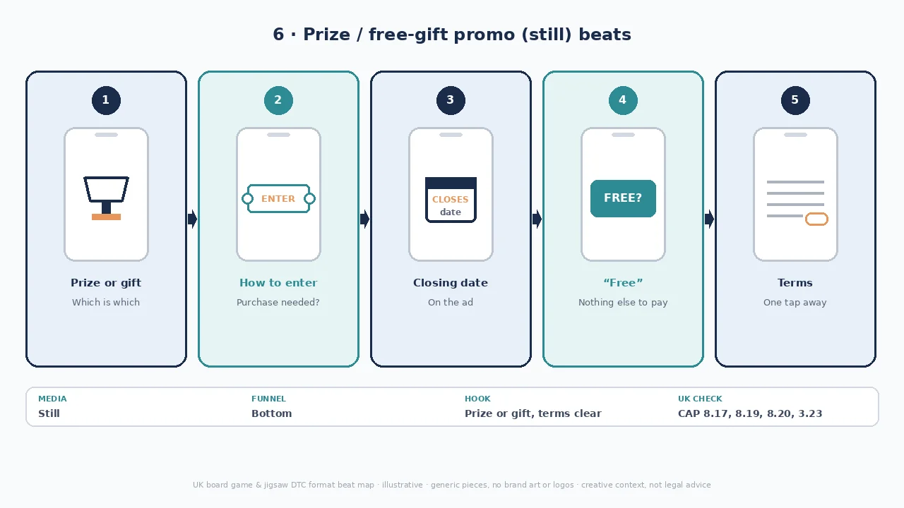 Promo diagram