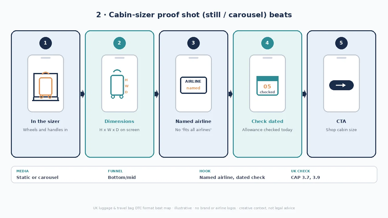 Cabin-sizer diagram