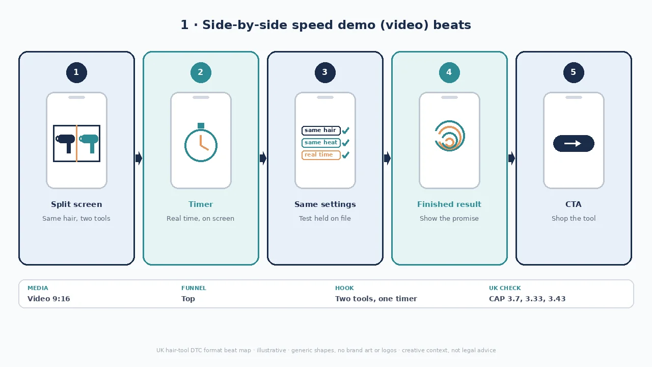 Speed demo beat map