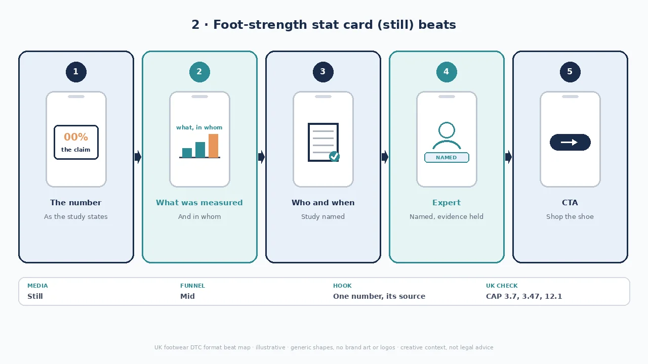 Stat beat map