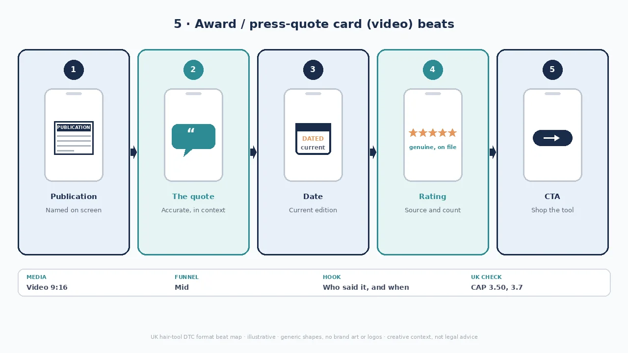 Press quote beat map