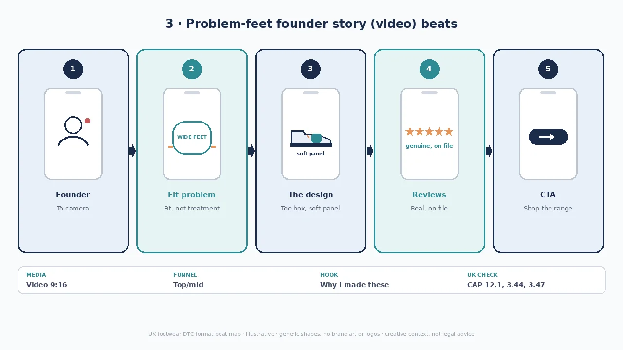 Founder beat map