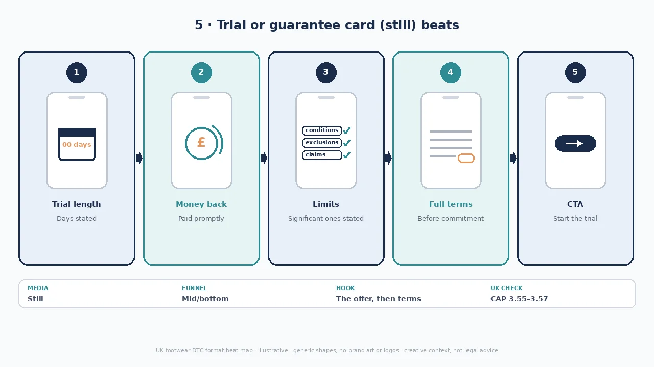 Trial beat map