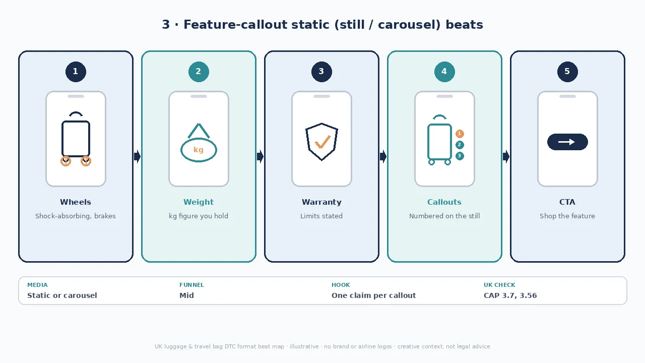 Feature-callout diagram