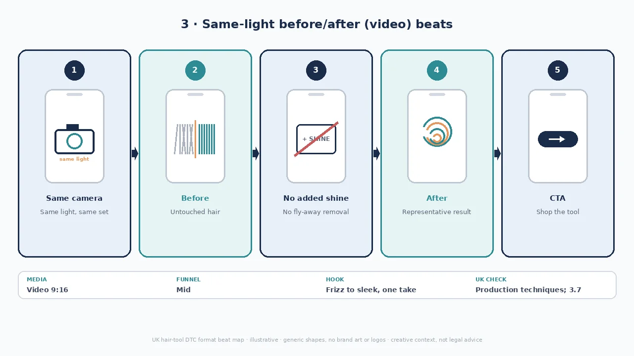Before/after beat map