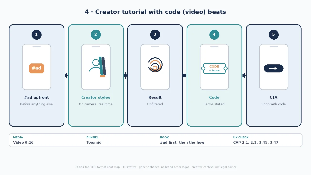 Creator tutorial beat map