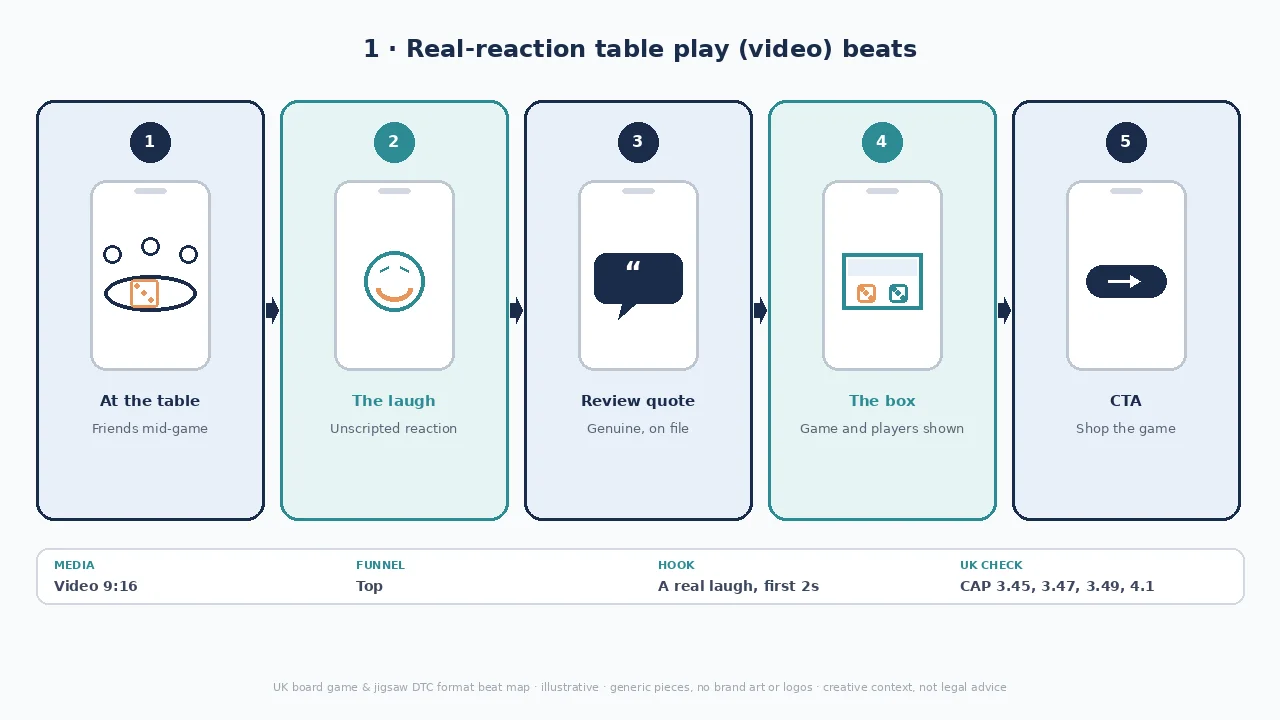Real-reaction table play diagram